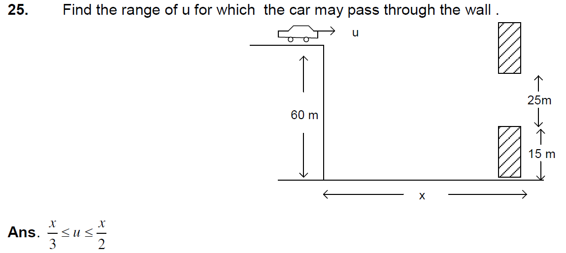Question image for Find the range of u for which the car may pass th